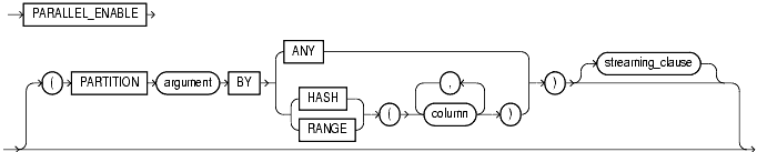 Text description of statements_547.gif follows