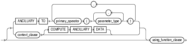 Text description of statements_624.gif follows