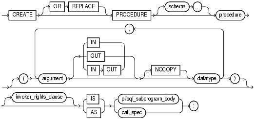 Text description of statements_629.gif follows