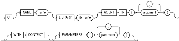 Text description of statements_632.gif follows