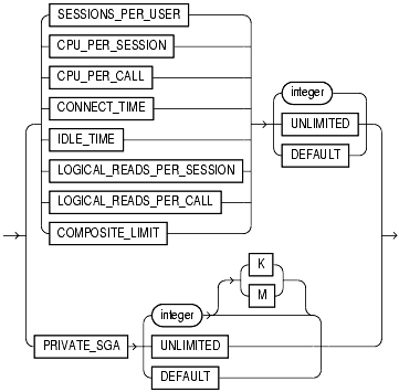 Text description of statements_634.gif follows