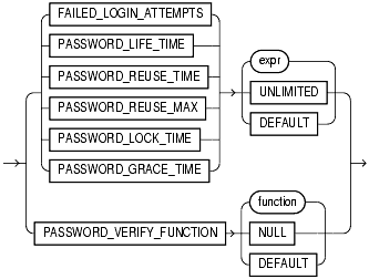 Text description of statements_635.gif follows