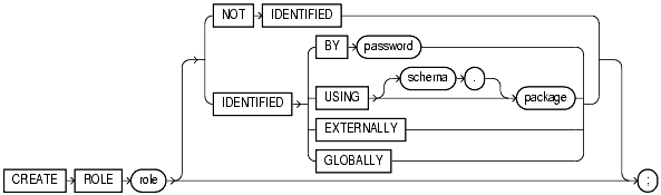 Text description of statements_636.gif follows