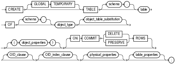 Text description of statements_710.gif follows