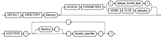 Text description of statements_75.gif follows