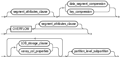 Text description of statements_753.gif follows