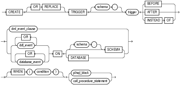 Text description of statements_764.gif follows