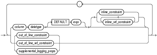 Text description of statements_78.gif follows