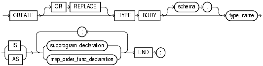 Text description of statements_831.gif follows