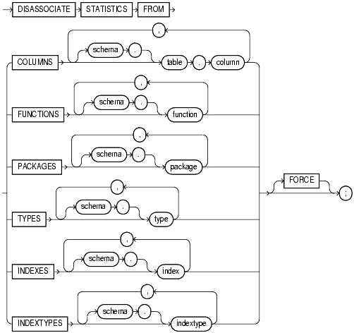 Text description of statements_843.gif follows