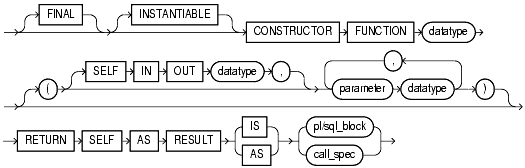 Text description of statements_87b.gif follows