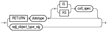 Text description of statements_89.gif follows