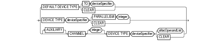 Text description of deviceConf.gif follows