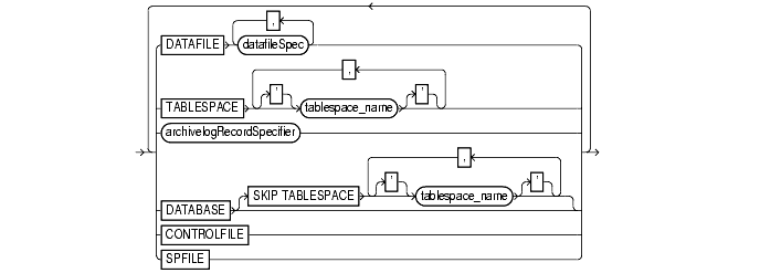 Text description of listObjList.gif follows