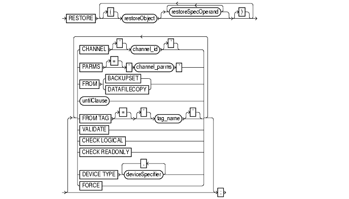 Text description of rcmsynta18.gif follows