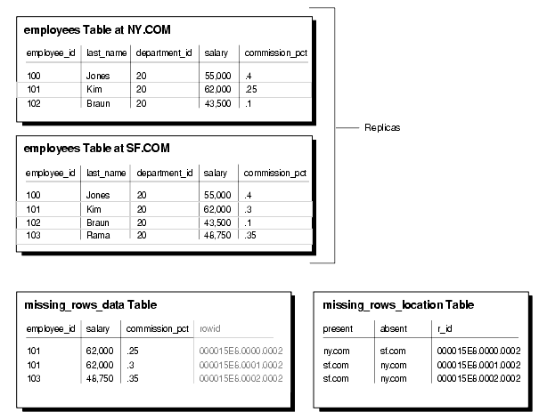 Text description of repma003.gif follows