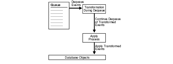 Text description of strms015.gif follows