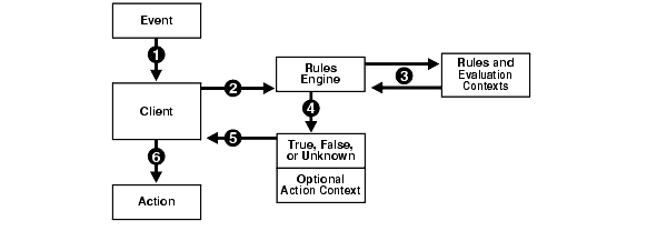 Text description of strms017.gif follows