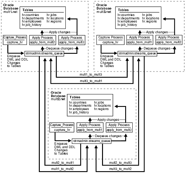 Text description of strms018.gif follows