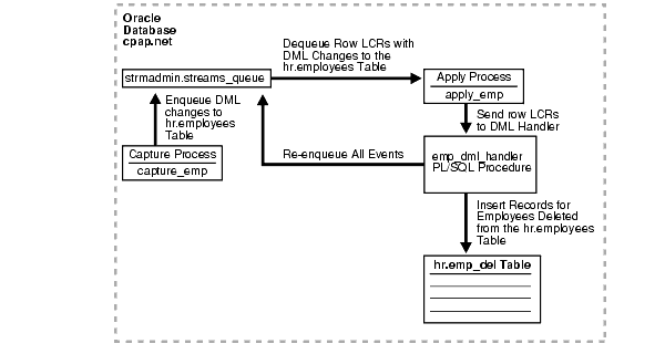 Text description of strms036.gif follows