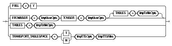 Text description of impmodes.gif follows