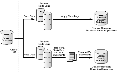 Text description of ls_config.gif follows.