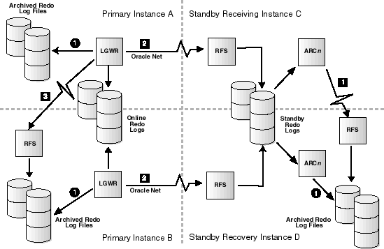 Text description of rac_arch.gif follows.