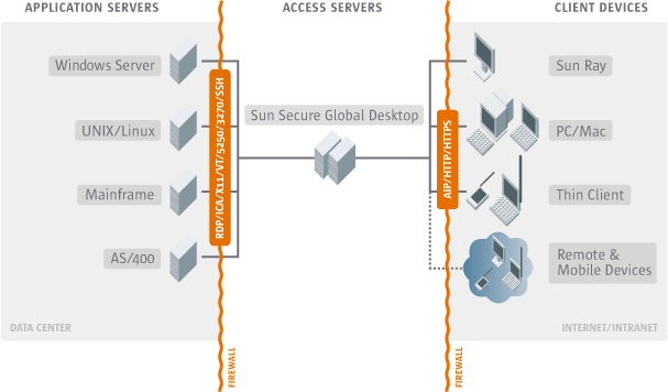 Network structure for Indigo Insurance