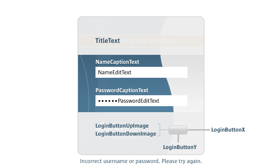 Diagram of the login applet showing where the login button parameters display