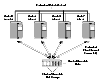 Example of a 4-Node Cluster 