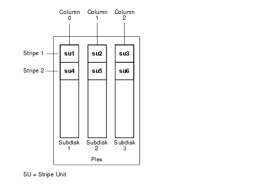 Striping Across Three Columns