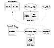 Mirrored Volume and Snapshot Volume After Completion of a snapshot Operation