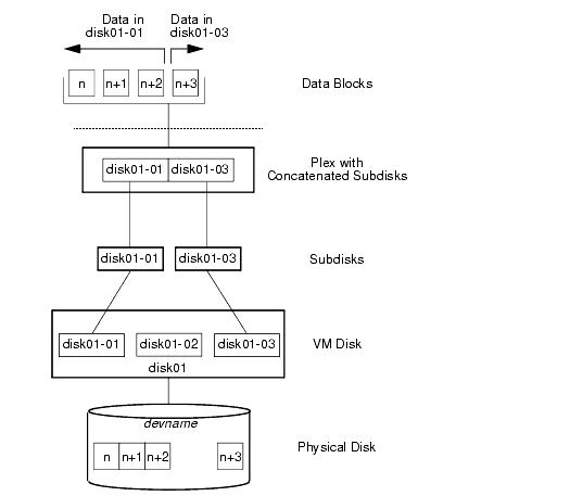 Example of Concatenation