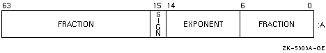 VAX D_float REAL (KIND=8) or REAL*8 Representation