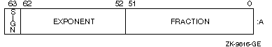 REAL (KIND=8) or REAL*8 Representation