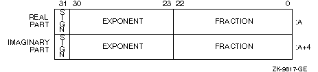 COMPLEX (KIND=4) or COMPLEX*8 Representation